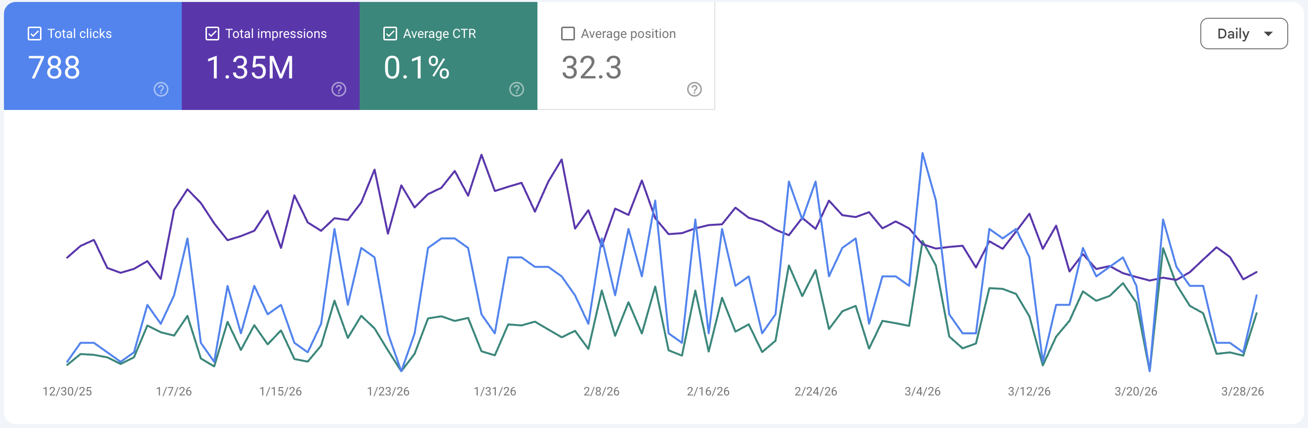 google search console results